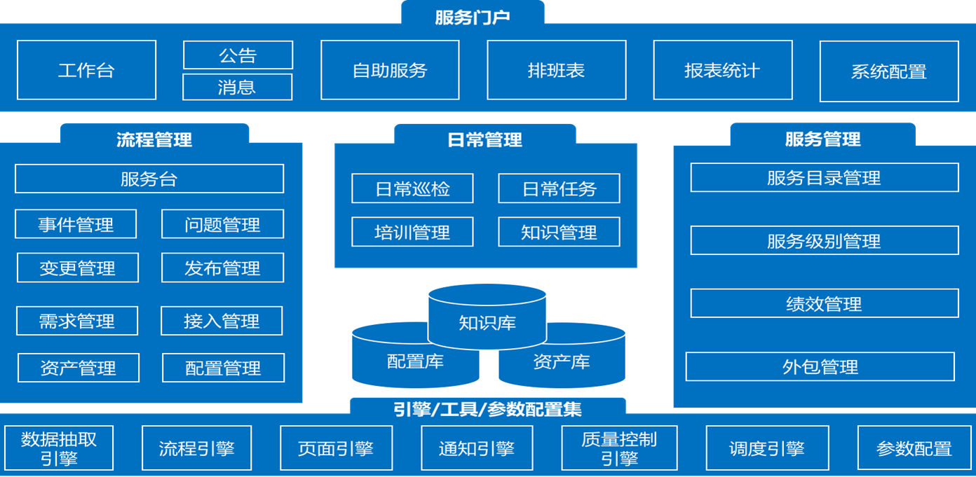 ServiceHot ITSOM V1.5版本發(fā)布預(yù)告