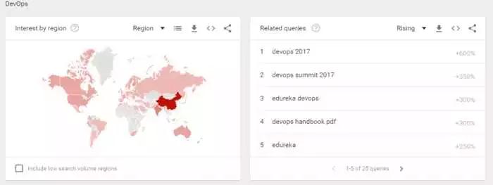 手工測(cè)試已死？Python更火？2018測(cè)試預(yù)測(cè)