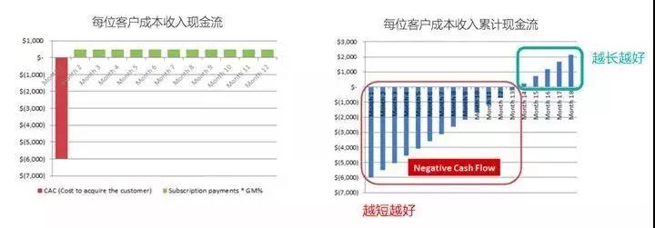 TO B 企業(yè)的精細(xì)化運(yùn)營到底該怎么做