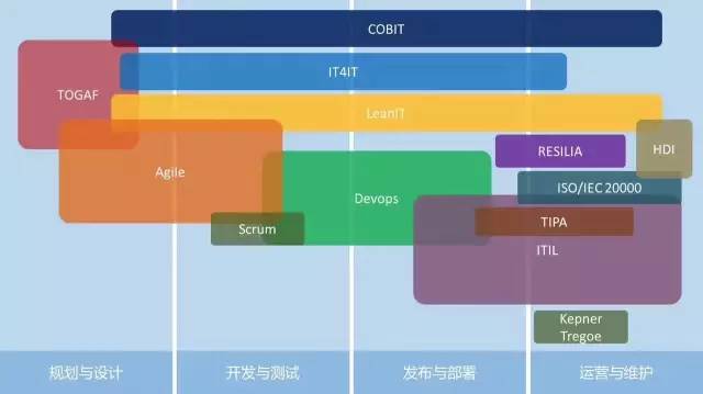 牛X了，這款運維軟件到底包含了多少最佳實踐？！