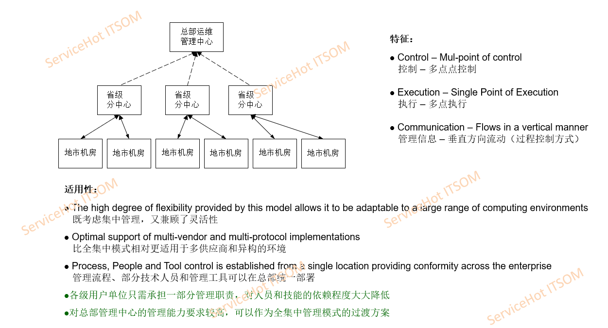 保險(xiǎn)金融行業(yè)數(shù)字化之路，ServiceHot 為其逢山開路