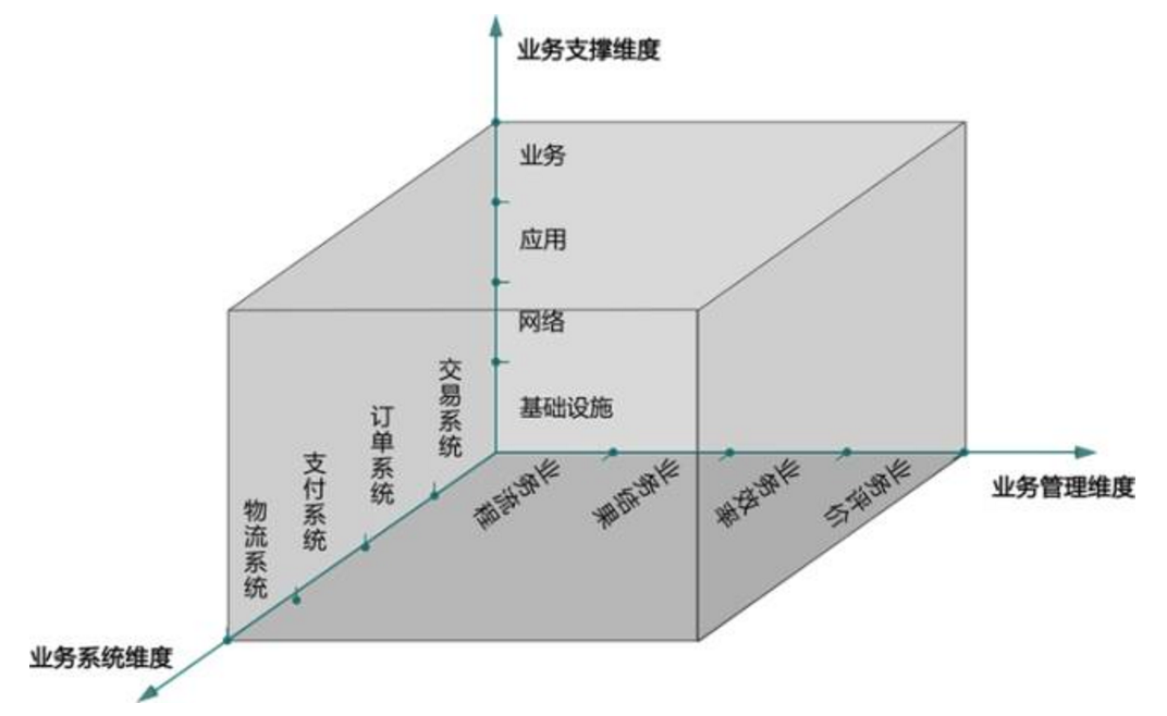 什么是業(yè)務(wù)運維，企業(yè)如何實現(xiàn)業(yè)務(wù)與IT的融合