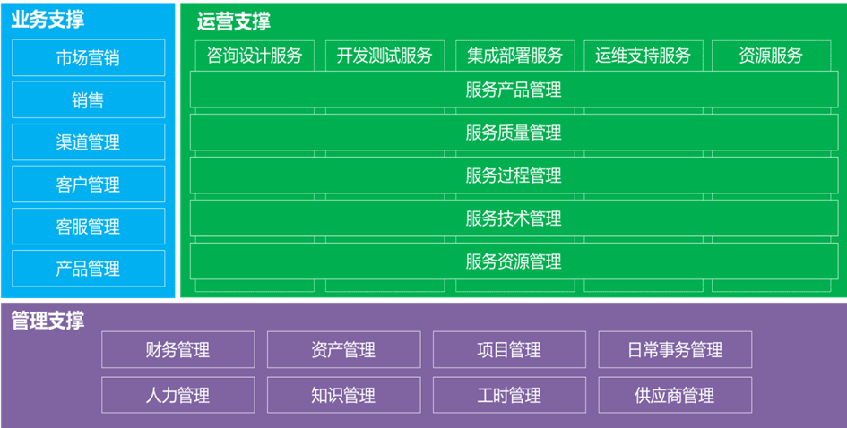 ServiceHot IT服務(wù)商運(yùn)維管理（運(yùn)營(yíng)管理）解決方案