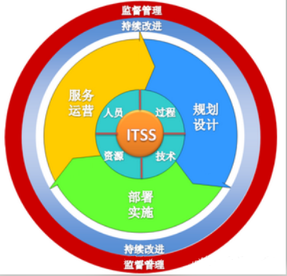 福建電子工單系統價格解析：如何選擇高性價比的ITSM解決方案