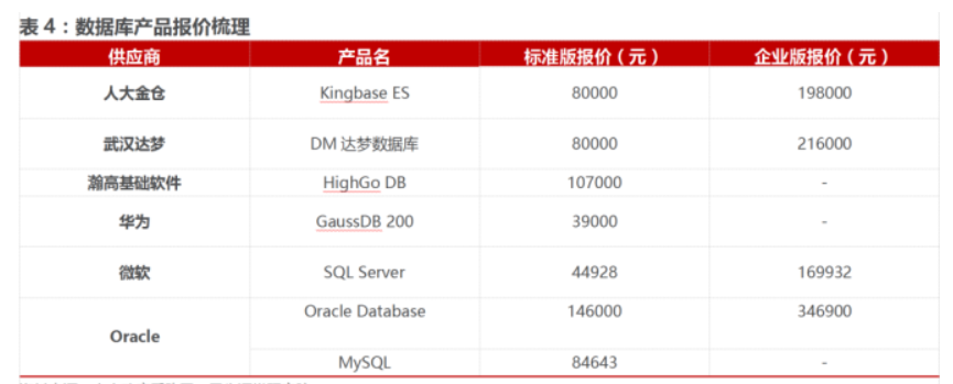 ITSM報表如何設置動態字段？提升服務管理效率的關鍵技巧