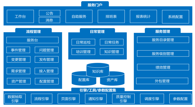 IT運維就像是企業(yè)IT系統(tǒng)的
