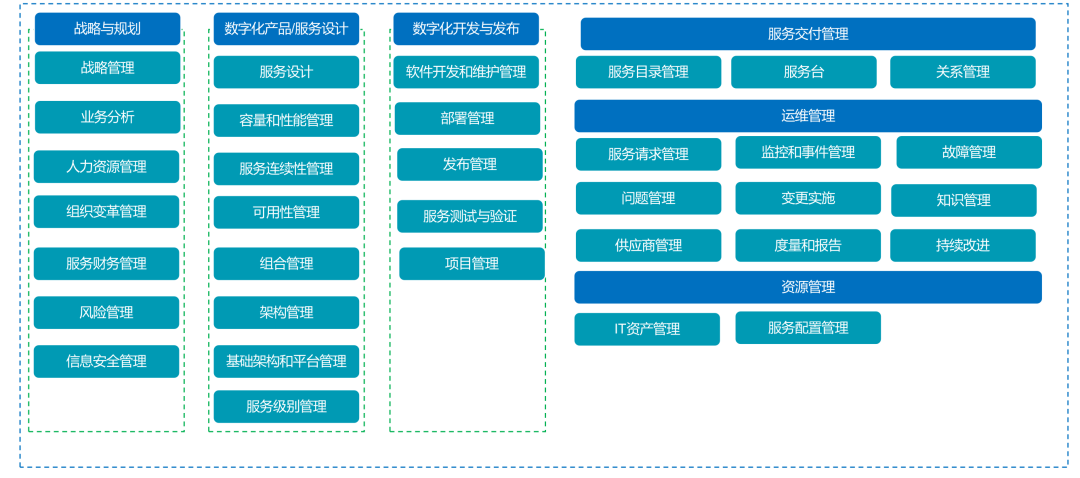 新一代工單系統(tǒng)如何提升企業(yè)IT運(yùn)維效率？