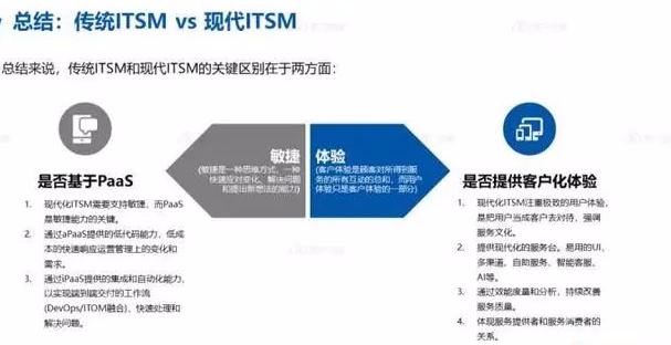 作為一名資深IT運維專家，我認為溝通表達能力是職業發展的關鍵...
