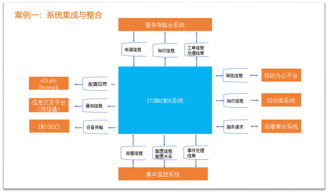 IT運維專家分享：DedeCMS模板修改與數據恢復方案